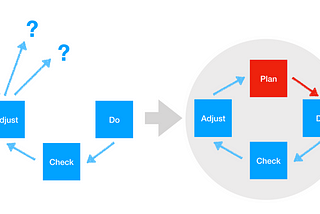 1 Critical Point to Install True KAIZEN Culture in Your Product Team