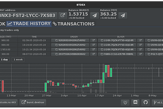 How to use a Ledger Nano S with BTDEX to secure your BURST and TRT