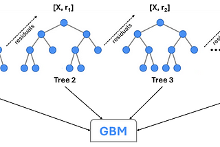 GBM Model Evaluation — Beyond Prediction Accuracy