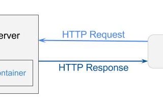 Introduction to JSP and Servlet