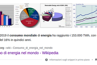 I bitcoin consumano tanta energia?