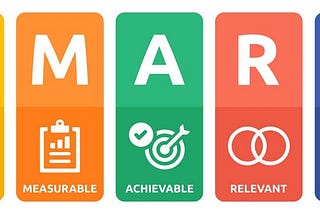 Final SMART Goal.