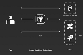 Setting up your AI-augmented workflow for Product Management & Design