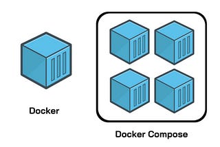 Streamlining Docker Builds with Caching, Compose, and Volumes .