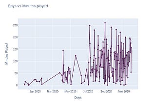 Spotisis- Analysis of my Spotify Streaming History