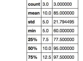 Pandas 102: Mapping & Descriptive Stats