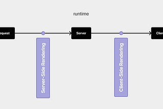 Secure API Authentication with NextJs: Client-Side vs Server-Side API Calls