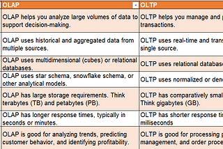OLAP vs. OLTP in Data Management
