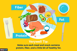 Meal Plan 101: What Actually Works For You