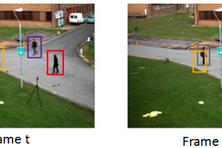 物件追蹤Object Tracking 簡介