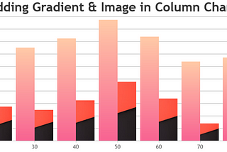 Enhancing CanvasJS Column Charts with Gradient and Pattern Filling