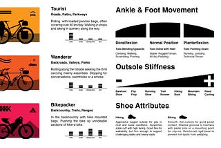 Variable Flexion Footwear for Cyclists