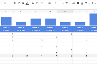 [Google Sheet]我如何製作進度表