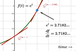 Notes on the Exponential Function: Growth and Decay : A Differential Equation