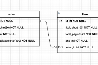 SQL Joins (com exemplos 🤩)