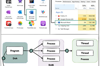 Process v.s. Thread & Background Processing with Worker & Context Switching in O.S.