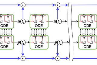 LT-OCF: Learnable-Time ODE-based Collaborative Filtering