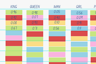 A Dummy’s Guide to Word2Vec