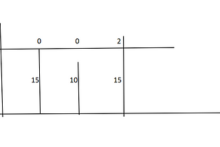 A Good Binary Search Problem