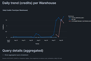 FinOps Cost Management in Snowflake — Insights from a Streamlit App