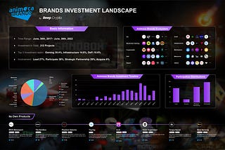 一文总览元宇宙科技独角兽Animoca Brands投资版图