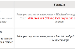 How To Reduce Electricity Costs — Part 2