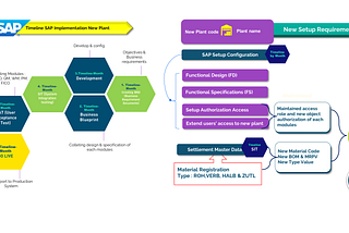 Starting 1 — SAP ERP Central Component (ECC)