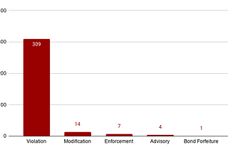 ITC Trends and Expansions in DC