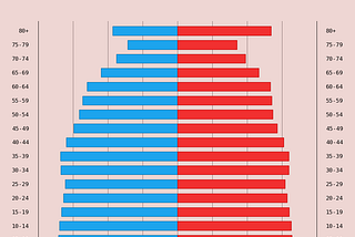 Daily Chart: Animating the World’s Population Growth