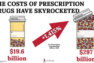 Menendez Hears from NJans on Skyrocketing Costs of Prescription Drugs