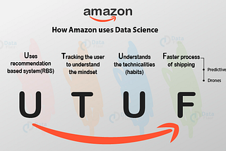 How Data Science has taken Amazon on Top