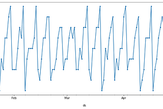 Forecasting with Machine Learning Models
