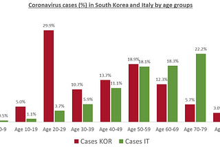 Think people are overreacting about the coronavirus?