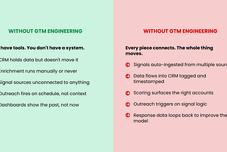 The System Behind the Signal