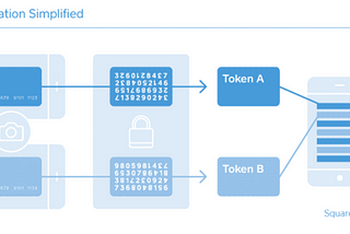 How Payment Card Encryption & Tokenization works explained