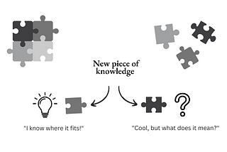 Compound Knowledge: The Innovation Gamechanger