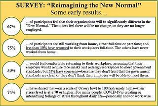 Reimagining the “New Normal”