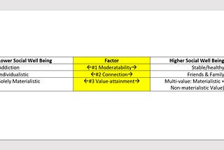 360 Value Creation 2: How can CPAs measure Social Well Being?