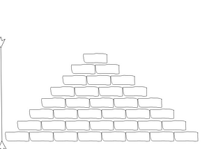 Extreme Programming: The Pyramid