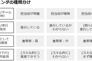 何がなんだか分からないポジション/役割にアサインされたときに考えること