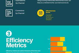 Essential Staffing & Recruiting KPIs (Infographic)