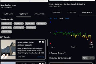 Golan Heights: Up to Speed in 5min with Hyperion