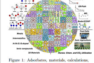 Understanding Current State of GNNs in Material Science Part 1