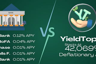 YieldTopia: Futuristic DeFi protocol reveals it’s sustainable yield mechanism backed by it’s…