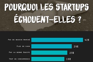 Accélérateur de Startup :Comment réaliser une bonne interview “découverte client” ?