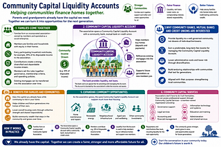 Community Capital Liquidity Accounts