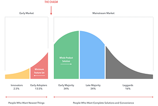 Crossing the Chasm Model