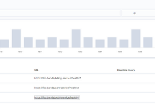 Monitor uptime and latency with Elastic’s Heartbeat