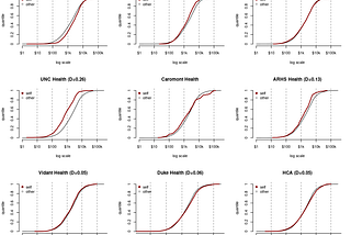 Comparing distributions of hospital prices