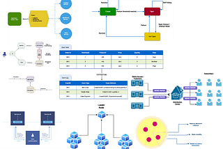 Most-Used Distributed System Design Patterns